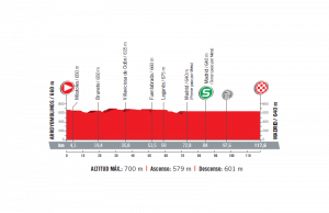 profil 21. etapu Vuelta a Espana 2017