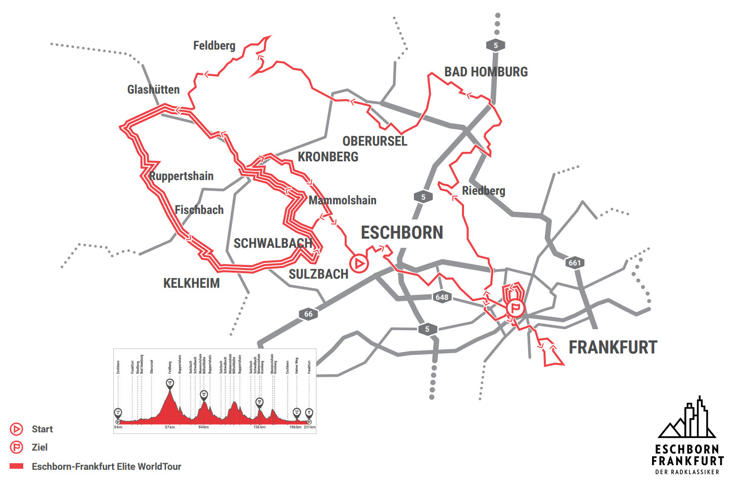 trasa Eschborn - Frankfurt 2018