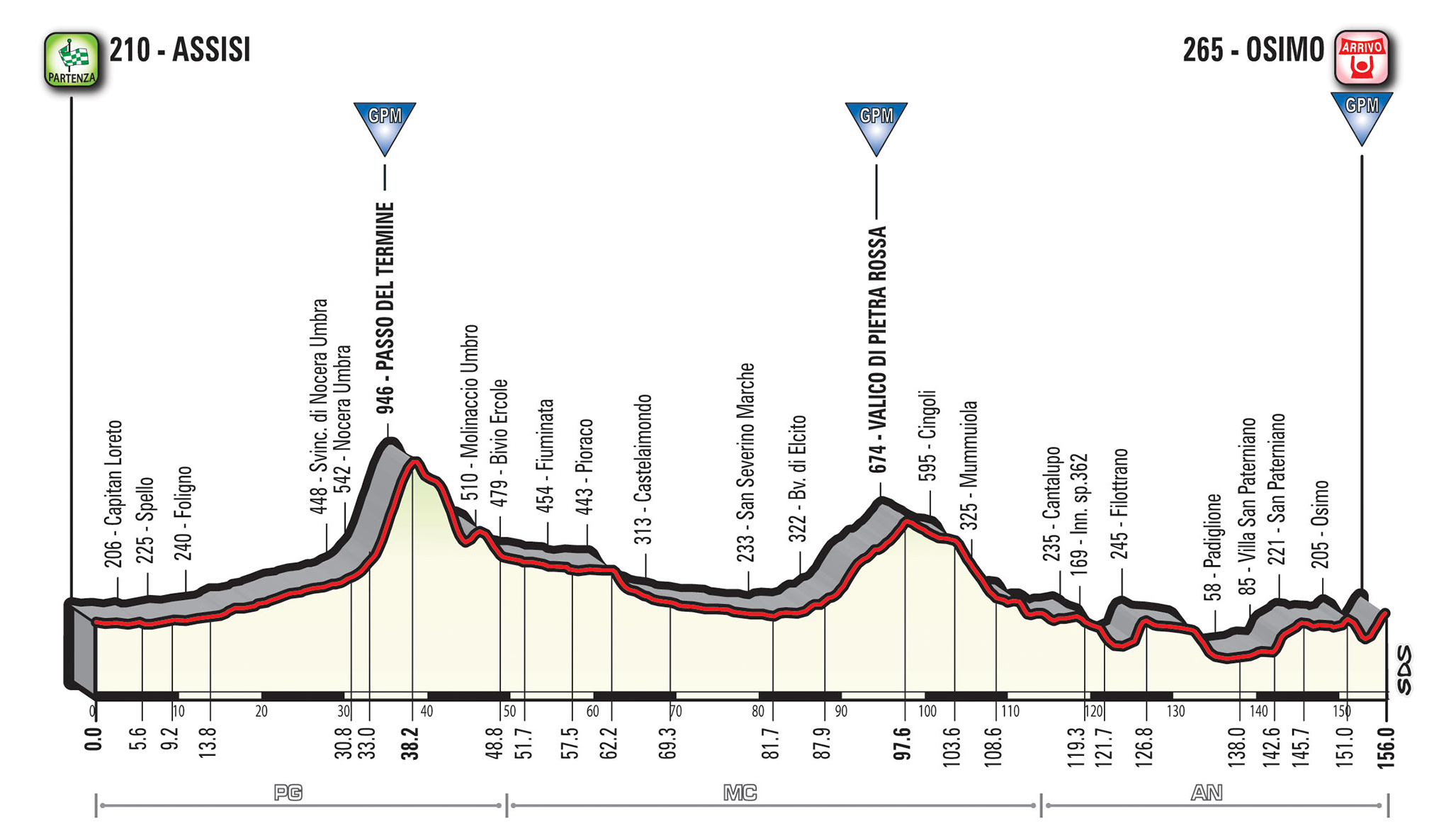 profil 11. etapu Giro d'Italia 2018