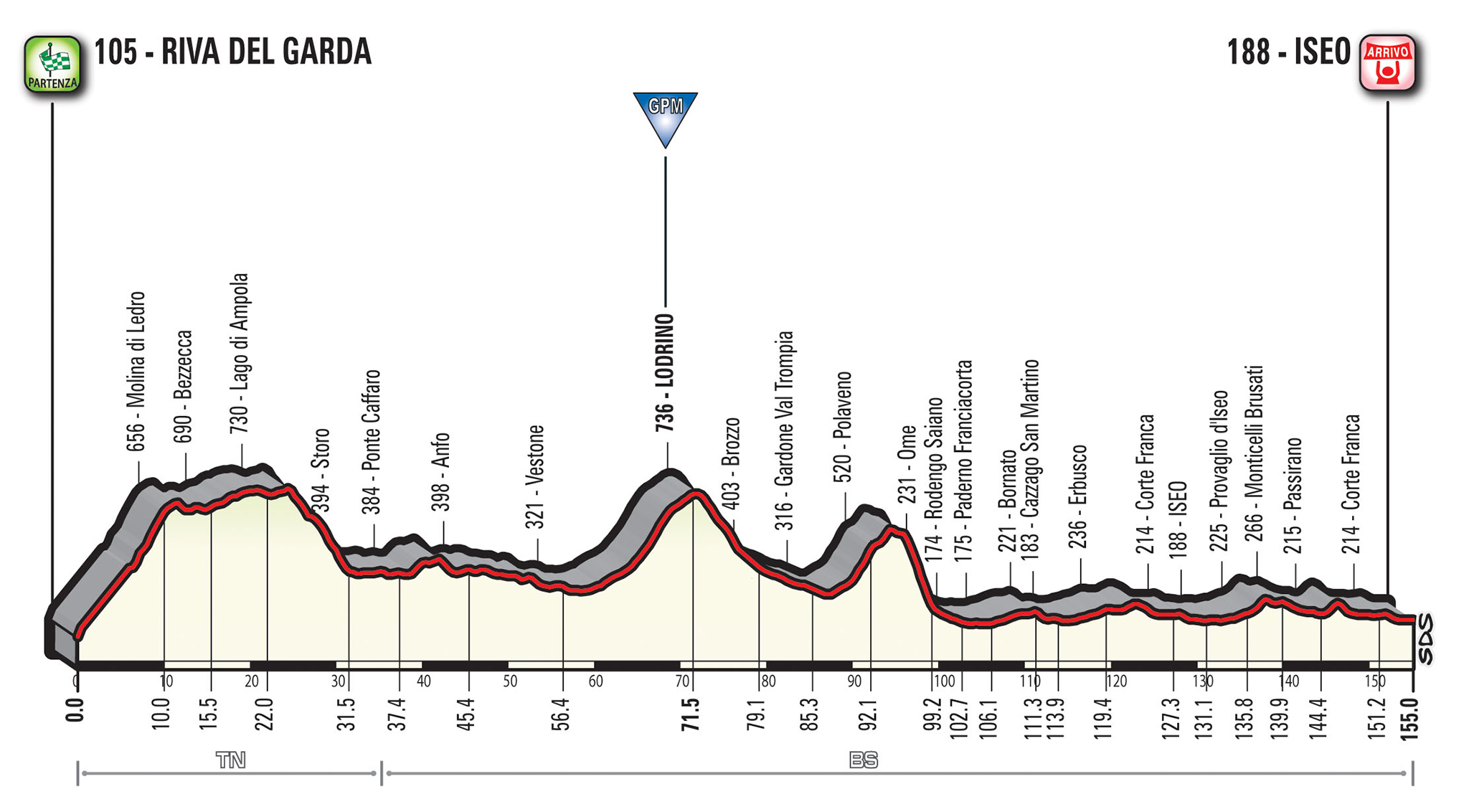 profil 17. etapu Giro d'Italia 2018