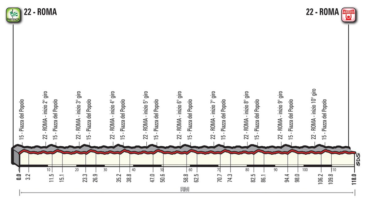 profil 21. etapu Giro d'Italia 2018
