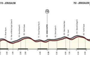 profil 1. etapu Giro d'Italia 2018