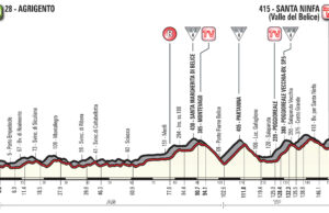 profil 5. etapu Giro d'Italia 2018