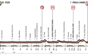 profil 7. etapu Giro d'Italia 2018