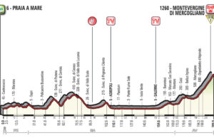 profil 8. etapu Giro d'Italia 2018