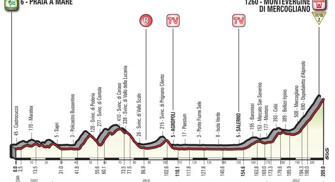 Giro d’Italia 2018: etap 8 – przekroje/mapki
