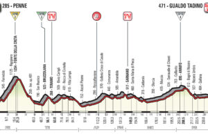 profil 10. etapu Giro d'Italia 2018