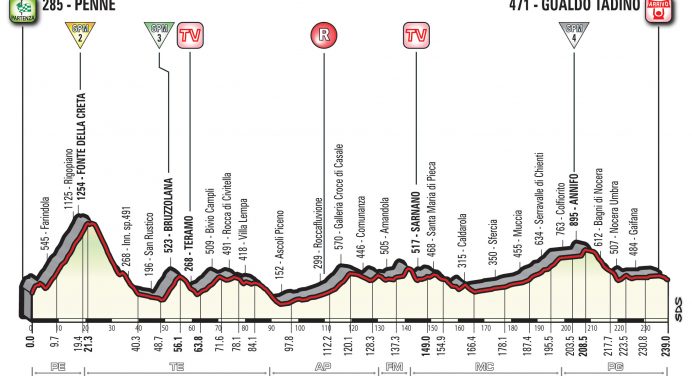 Giro d’Italia 2018: etap 10 – przekroje/mapki