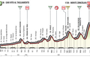 profil 14. etapu Giro d'Italia 2018