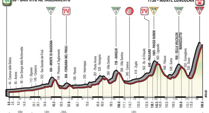 Giro d’Italia 2018: etap 14 – przekroje/mapki