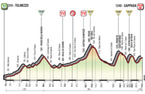 profil 15. etapu Giro d'Italia 2018