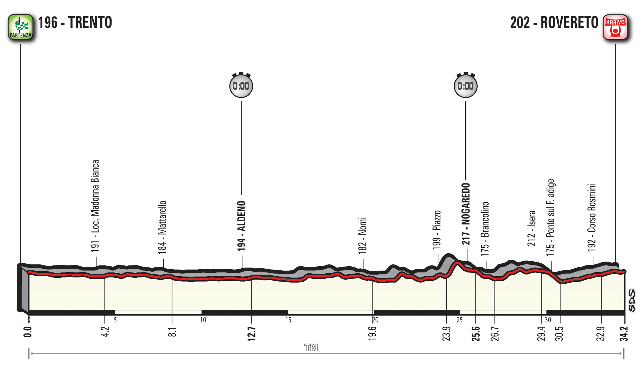 profil 16. etapu Giro d'Italia 2018