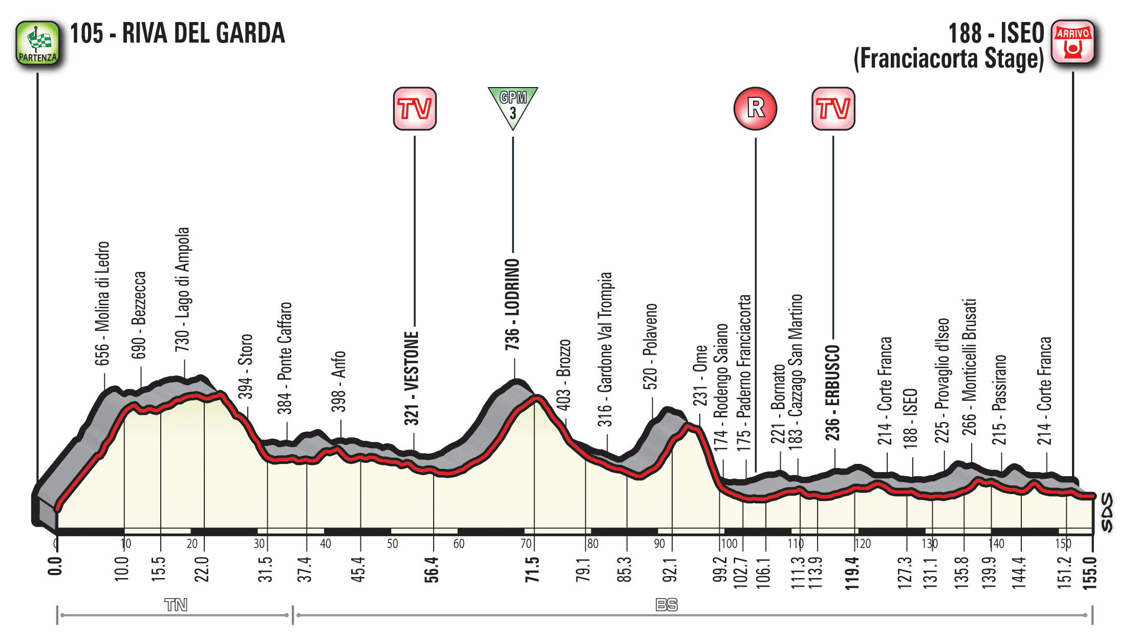 profil 17. etapu Giro d'Italia 2018