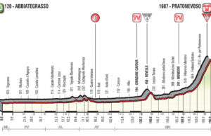 profil 18. etapu Giro d'Italia 2018