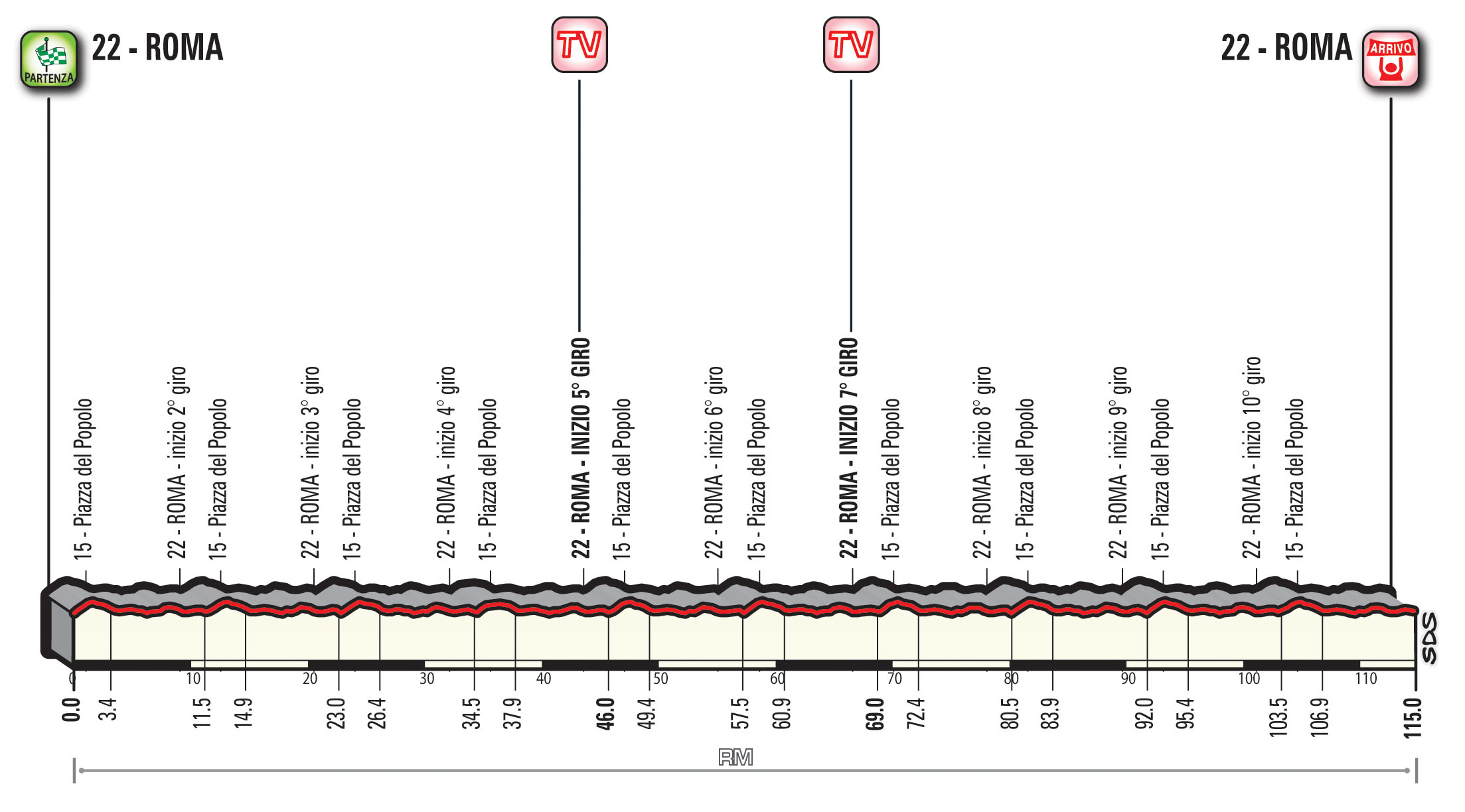profil 21. etapu Giro d'Italia 2018