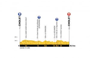 profil 3. etapu Tour de France 2018