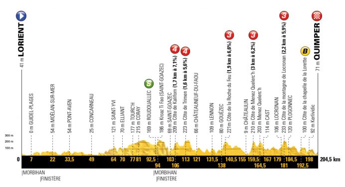 Tour de France 2018: etap 5 – przekroje/mapki