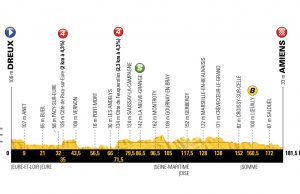 profil 8. etapu Tour de France 2018