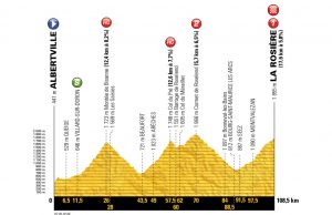 profil 11. etapu Tour de France 2018
