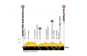 profil 20. etapu Tour de France 2018