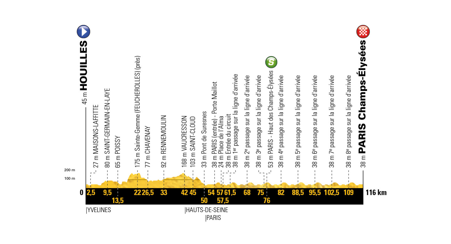 profil 21. etapu Tour de France 2018
