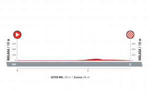 profil 1. etapu Vuelta a Espana 2018