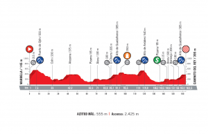 profil 2. etapu Vuelta a Espana 2018