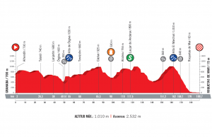 profil 5. etapu Vuelta a Espana 2018