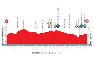 profil 7. etapu Vuelta a Espana 2018