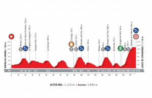 profil 15. etapu Vuelta a Espana 2018