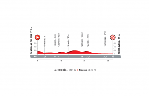 profil 16. etapu Vuelta a Espana 2018