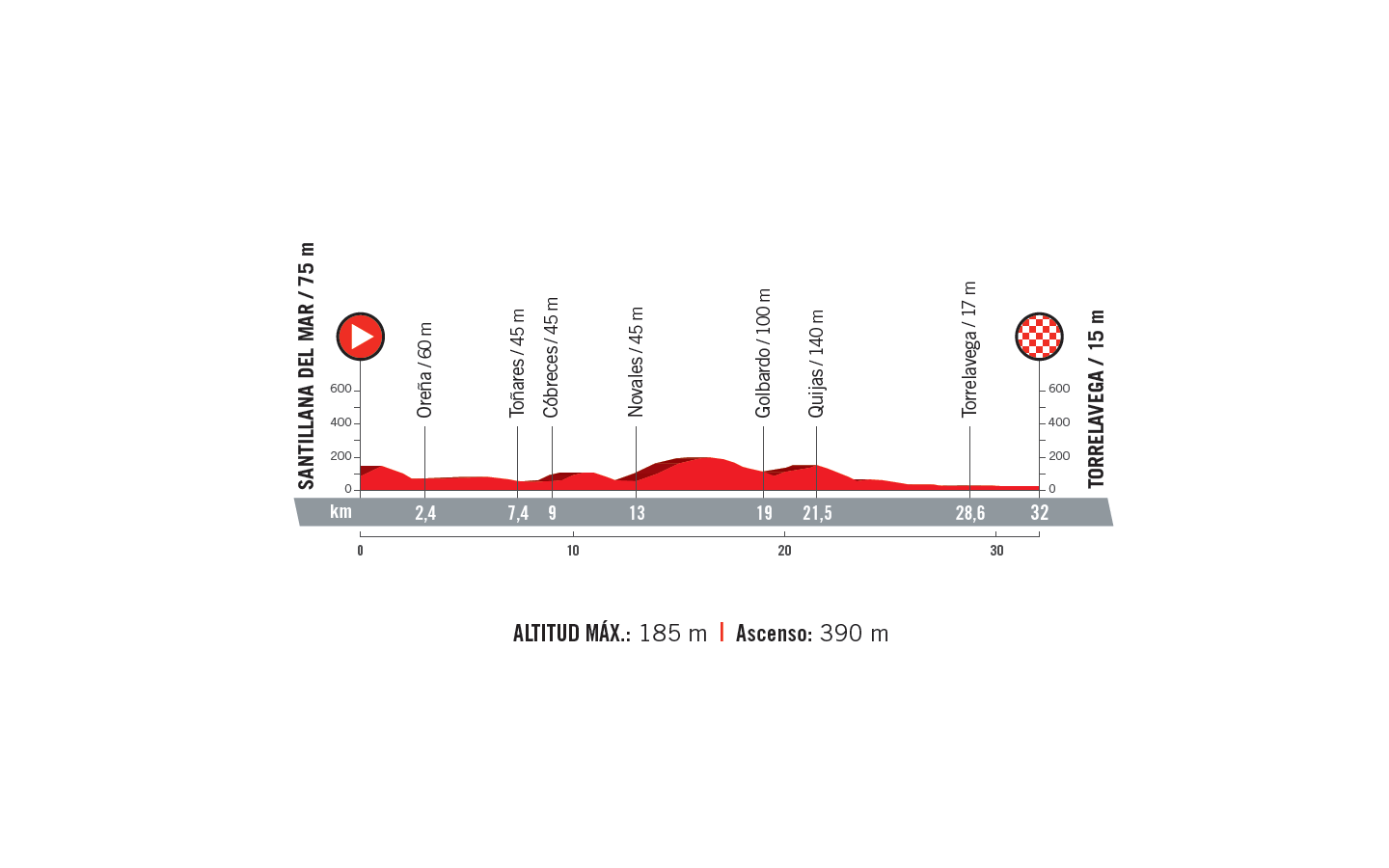 profil 16. etapu Vuelta a Espana 2018