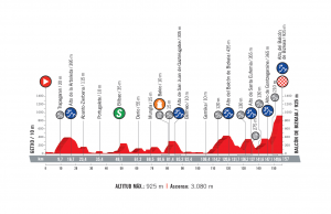 profil 17. etapu Vuelta a Espana 2018