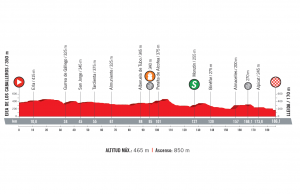 profil 18. etapu Vuelta a Espana 2018