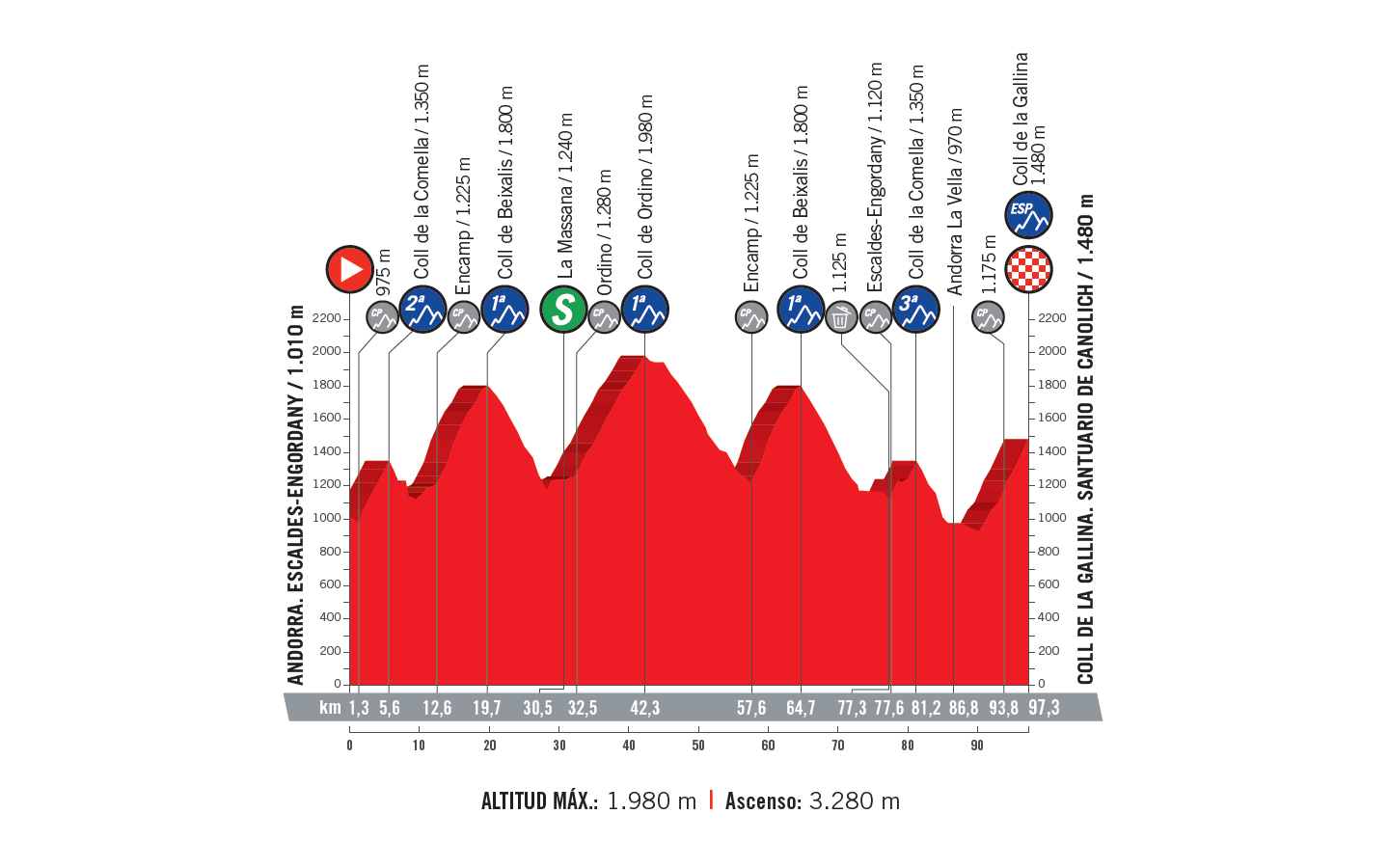 profil 20. etapu Vuelta a Espana 2018