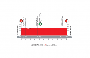 profil 21. etapu Vuelta a Espana 2018