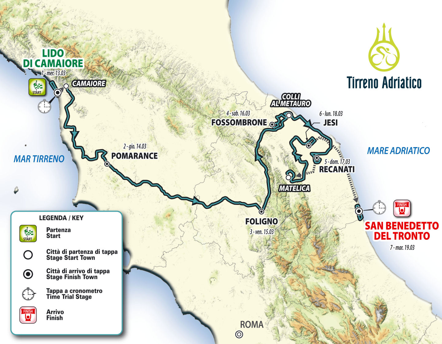 Trasa Tirreno-Adriatico 2019