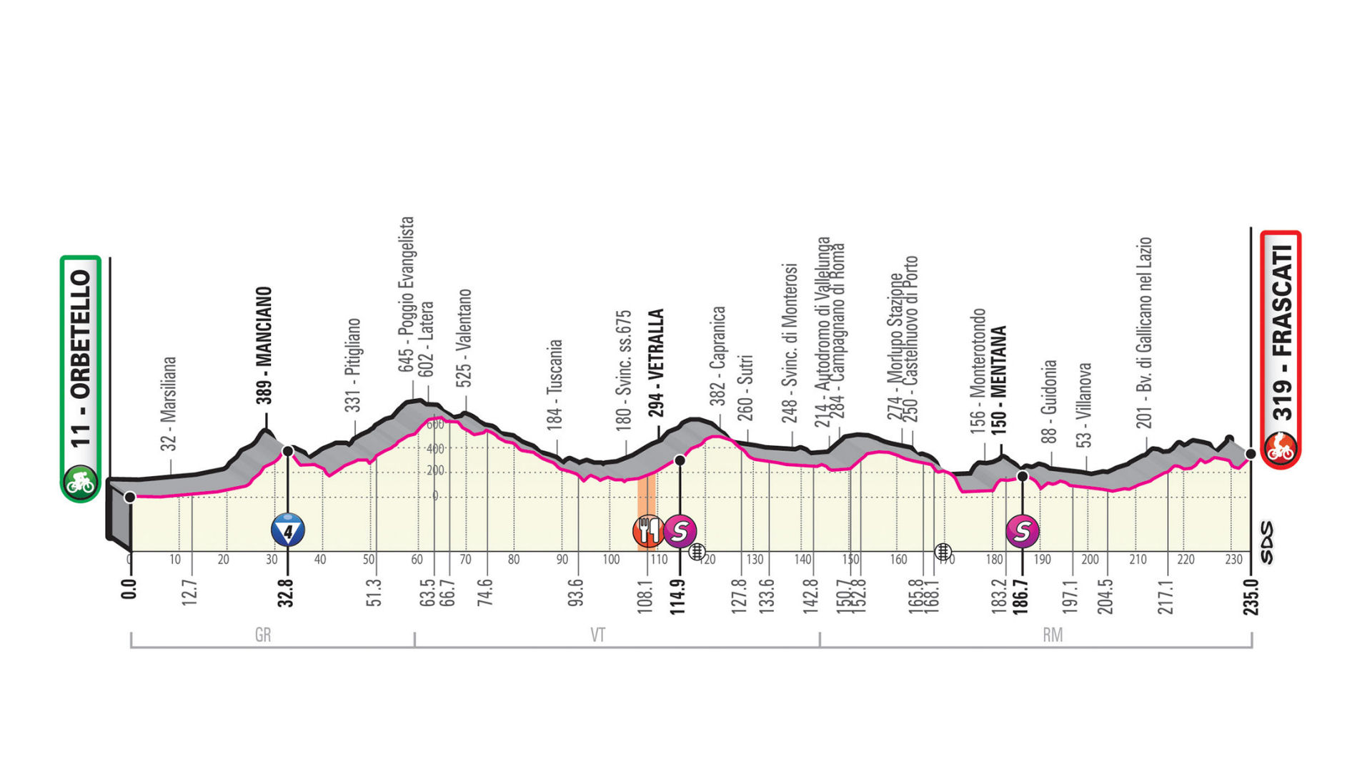 Giro d’Italia 2019: etap 4 – przekroje/mapki