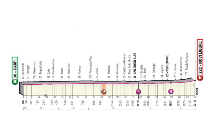 Giro d’Italia 2019: etap 11 – przekroje/mapki