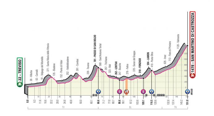Giro d’Italia 2019: etap 19 – przekroje/mapki