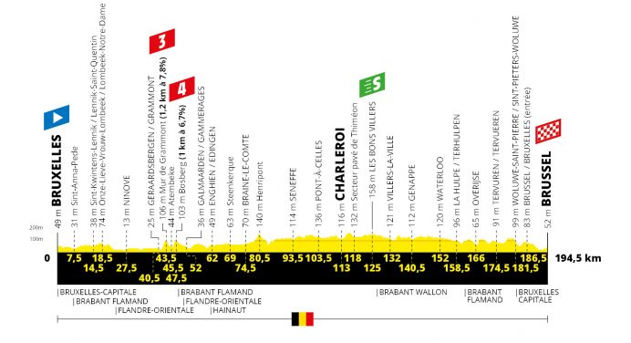 Tour de France 2019: etap 1 – przekroje/mapki