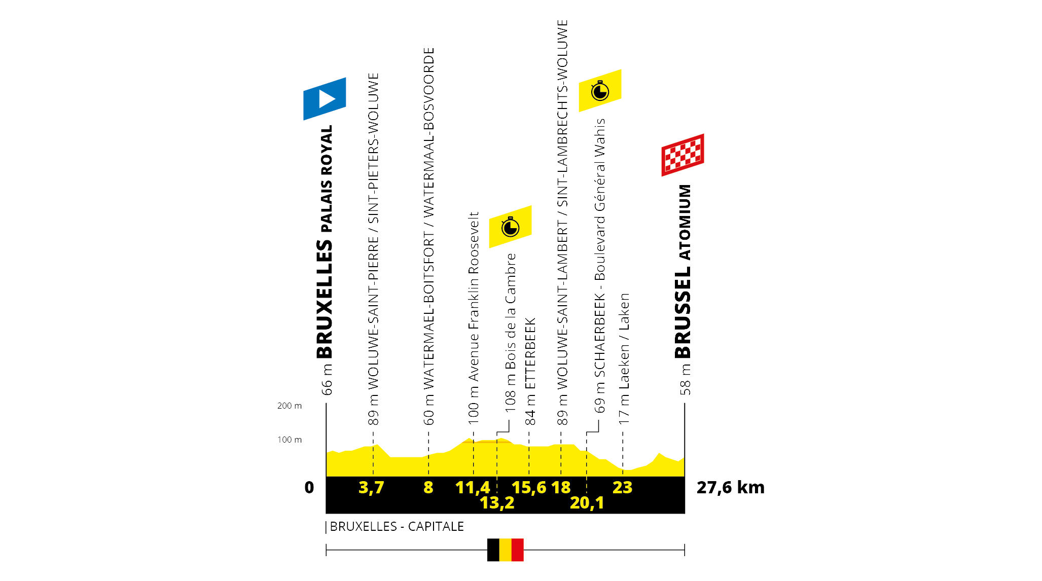 Tour de France 2019: etap 2 – przekroje/mapki