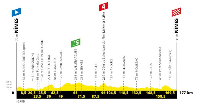 Tour de France 2019: etap 16 – przekroje/mapki