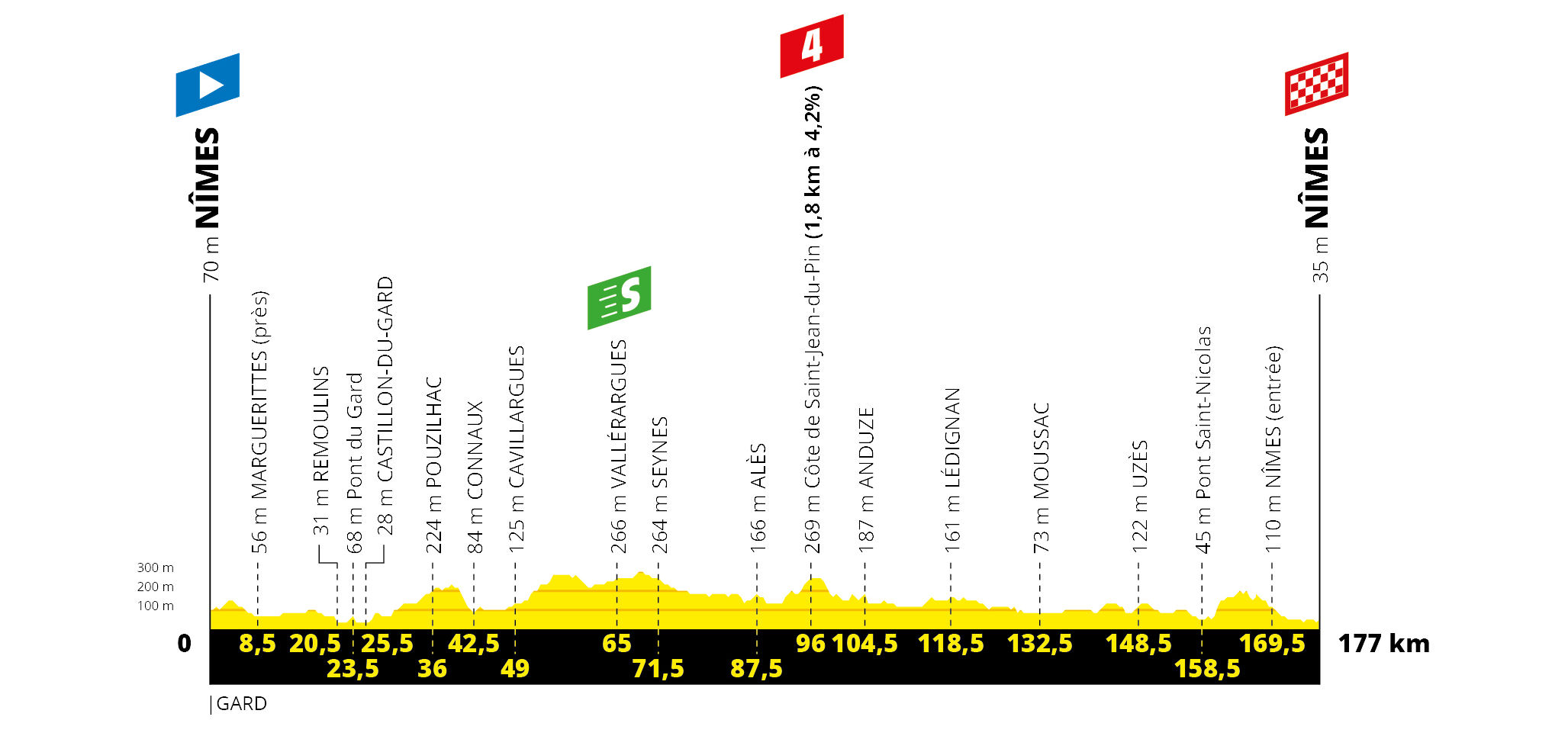 Tour de France 2019: etap 16 – przekroje/mapki