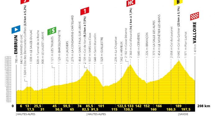 Tour de France 2019: etap 18 – przekroje/mapki