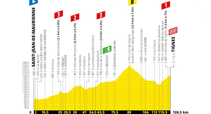 Tour de France 2019: etap 19 – przekroje/mapki