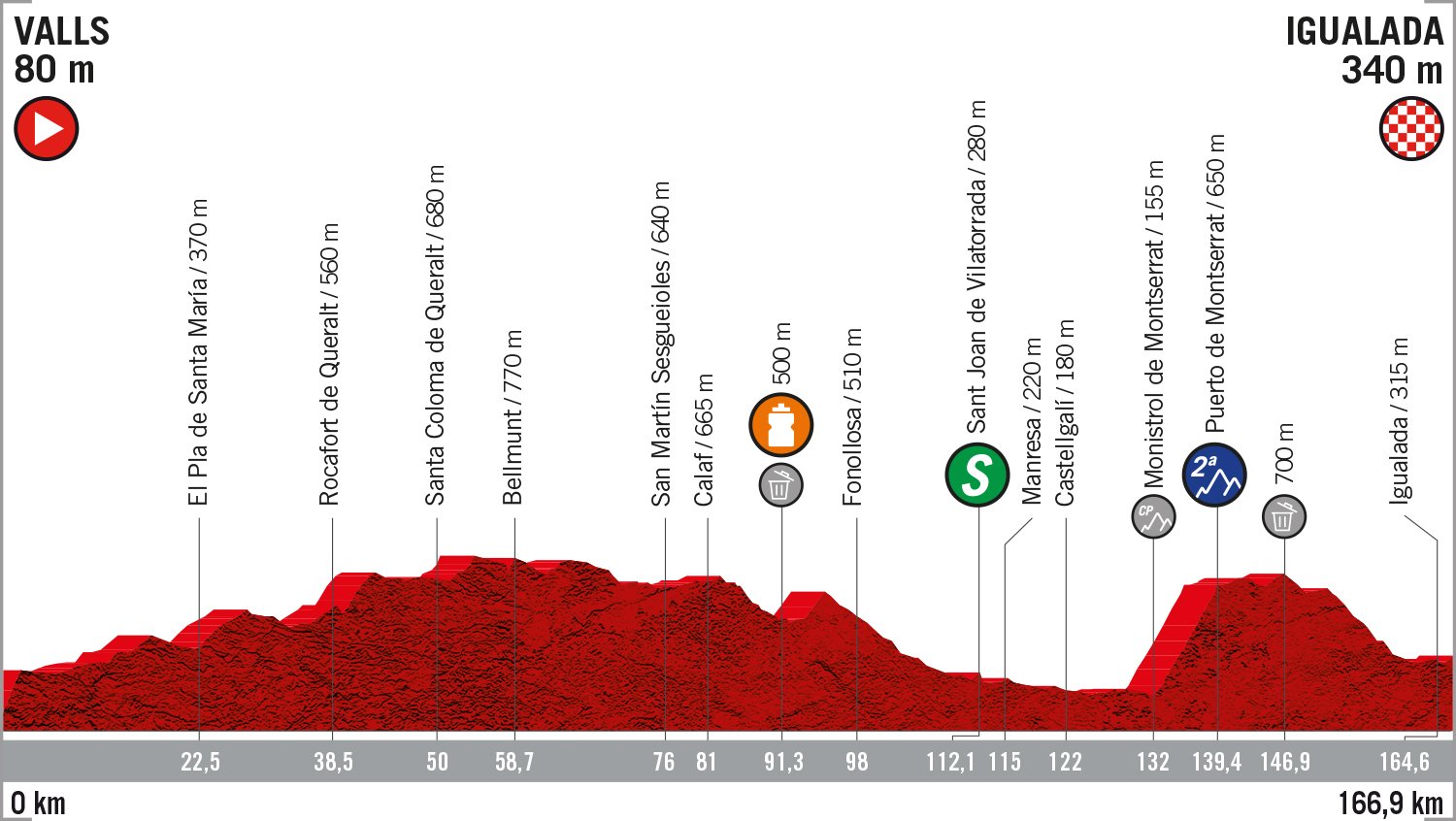 Vuelta a Espana 2019: etap 8 – przekroje/mapki