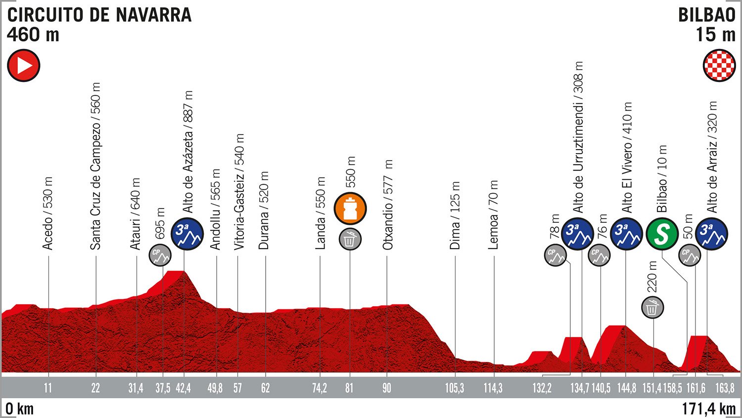 Vuelta a Espana 2019: etap 12 – przekroje/mapki