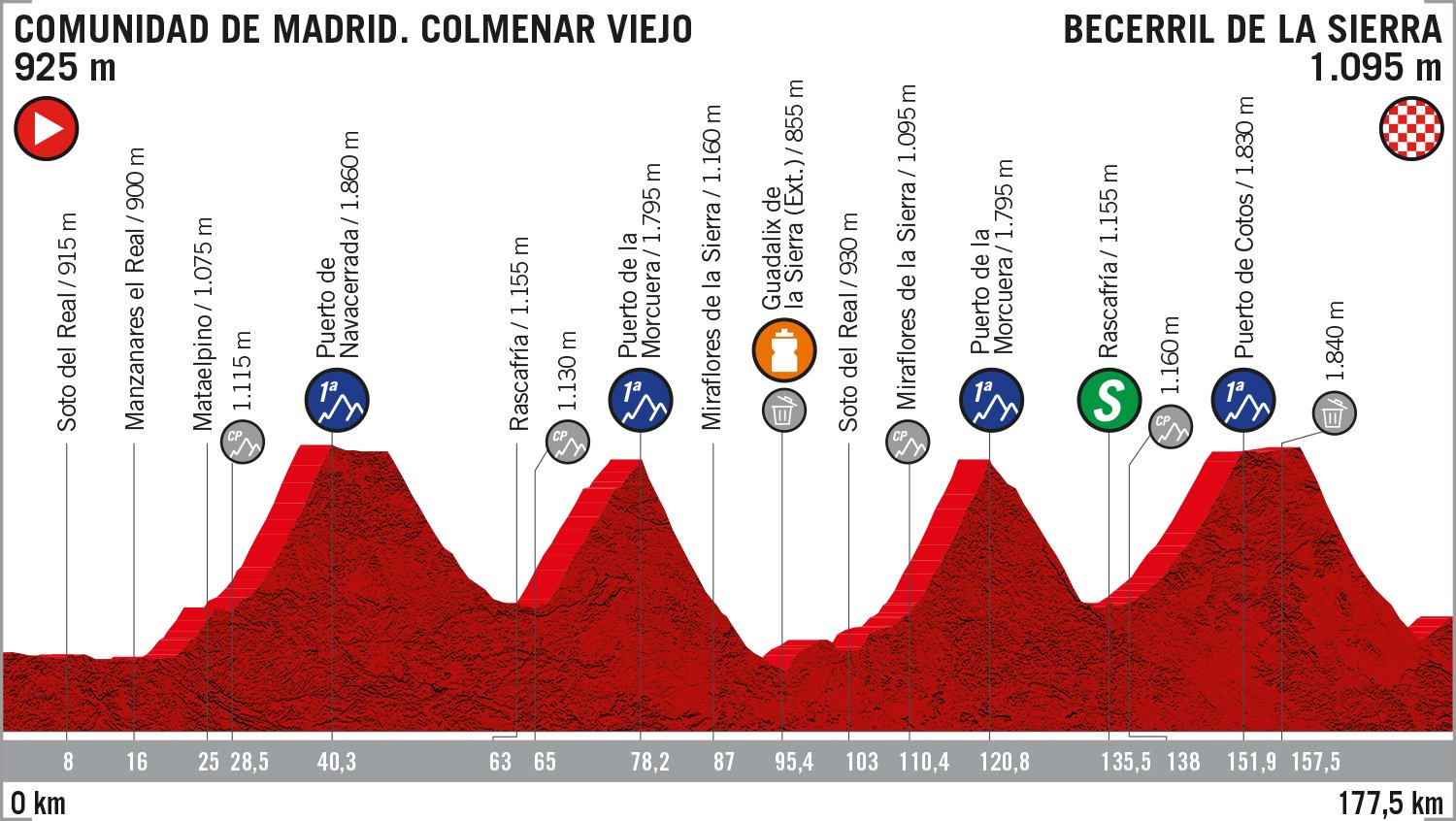 Vuelta a Espana 2019: etap 18 – przekroje/mapki