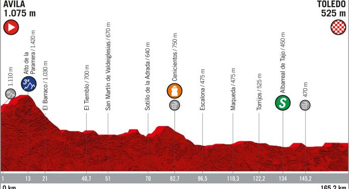 Vuelta a Espana 2019: etap 19 – przekroje/mapki